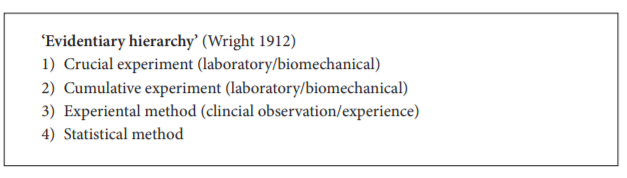 Sir Almroth Wright’s 1912 ranking of kinds of evidence