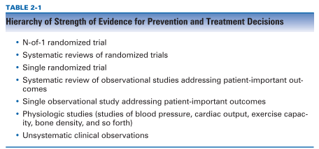 Hierarchy of evidence from Guyatt et al.‘s Users’ Guides to the Medical Literature (2001)