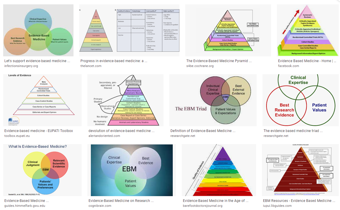 Google Images results for ‘Evidence-Based Medicine’ in July 2022, mostly showing evidence pyramids